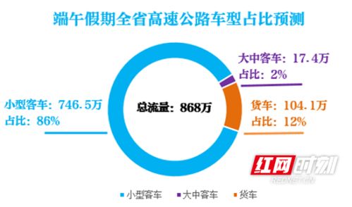 汽车基本有多少流量
